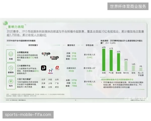 二级转播商通过API直连支付网关，取消了人工审批后的版权对账链路